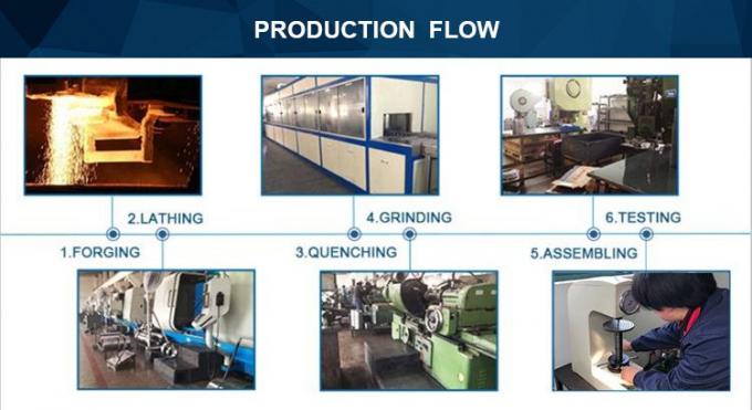L'embrayage à dépassement d'un sens, l'embrayage à cames, le roulement de roulement, la série GV, l'embrayage à arrière-courant GV80 6